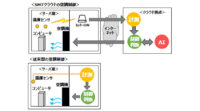 AIで省エネ、三谷産業・清水建設がサーバ室の温度環境をリアルタイム制御するサービス
