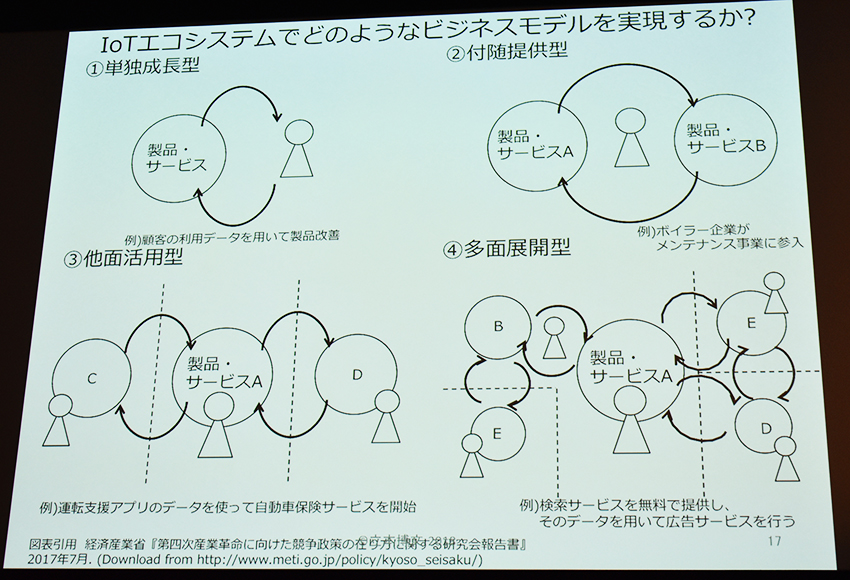 筑波大 立本教授が語る、「IoTエコシステム」の本質とは