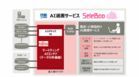 日販と富士通、AIを活用した選書サービス「SeleBoo」を共同開発
