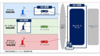 NEC、LoRaWANの利用促進に向け関連機器メーカなどとのパートナープログラムを開始