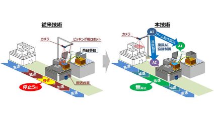 日立、ロボットアームと搬送台車を統合制御し、ピッキング作業を効率化する複数AI協調制御技術を開発