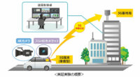 KDDI、4.5GHz帯「5G」で移動車両からの4K映像リアルタイム伝送を実施