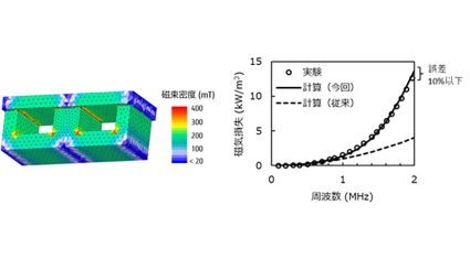 富士通、AIを活用した磁性体形状の設計技術を開発