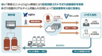 NECなど、LPガスの配送業務効率化に向けた実証を名古屋で開始