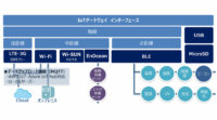 アトムシステム、スマートフォンをIoTゲートウェイ化する製品を販売開始