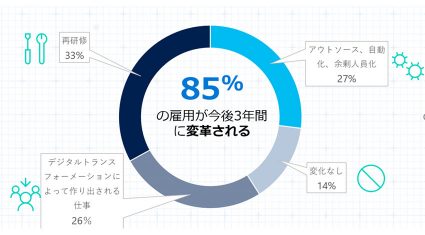 マイクロソフトが考える、AIが雇用に与える影響