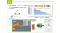 センサーを使って光や気温の変化をExcelでグラフ化、ゼッタリンクスが「Dr.シンプラーＺ プログラミング教育セット」を発売