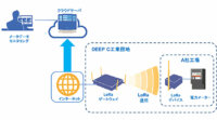 KDDIベトナム、「DEEP C工業団地」でIoTを活用した電力メーターを検証