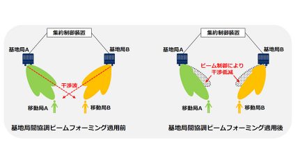 NTTドコモとNEC、基地局間協調ビームフォーミングを用いた複数移動局への5G通信を実施