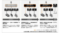 ISID、マルチロボットプラットフォームの開発プロジェクトを立ち上げ