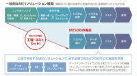ウイングアーク１ｓｔ、MES（生産実行システム）のノウハウを凝縮したクイックスタートMESアプリケーション「MESOD（メソッド）」を提供