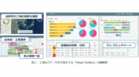 CEC、工場IoTデータを可視化する「Visual Factory」を提供開始