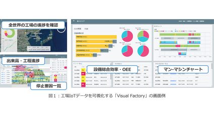 CEC、工場IoTデータを可視化する「Visual Factory」を提供開始