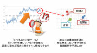 NSW、製造業向け予知保全サービスの提供を開始