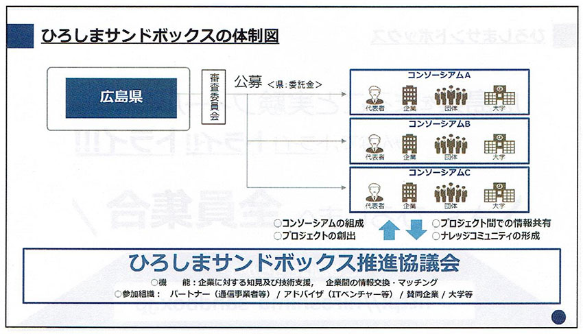 広島県のAI・IoT実証プラットフォーム事業「ひろしまサンドボックス」が始動、渋谷区と連携し「共創」を世界へ発信【Original】