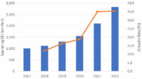 国内ロボティックシステム市場、2022年まで年間平均成長率23.1％で成長：IDCが予測