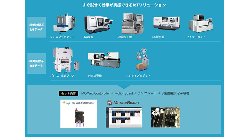 シムトップスとウイングアーク、工場設備のオールインワンIoTソリューションを提供開始