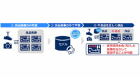 NEC、良品データの学習のみで不良品を検出するAIを製品化