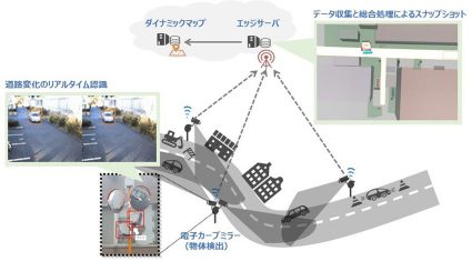 NICT、5Gを活用した知的交通インフラの構築、「電子カーブミラー」でクルマの位置や速度を認識