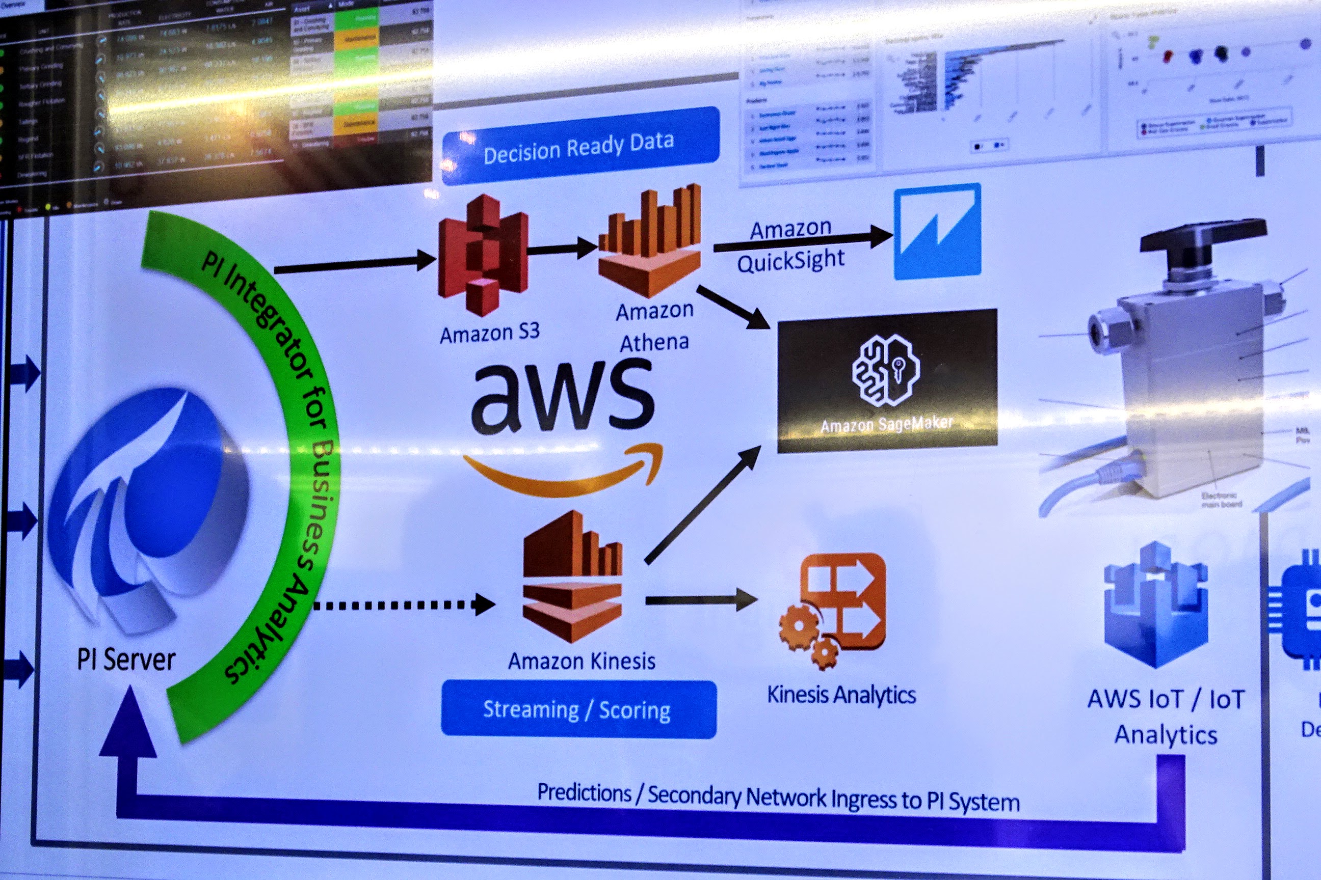 AWS ハノーバーメッセ