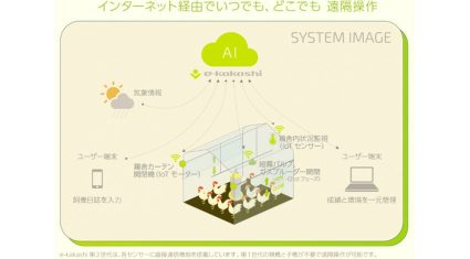 PSソリューションズ、伊藤忠飼料、CKDがスマート畜産分野で協業、養鶏IoTサービスの提供を開始