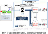 救急自動通報システム「D-Call Net®」の運用を全国規模に拡大
