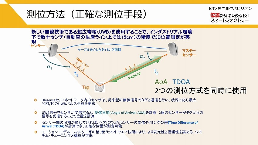 工場内で数十cm精度での測位可能なリアルタイムロケーションシステム　－ユビセンス・ジャパン インタビュー