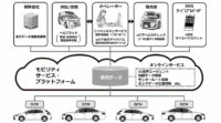トヨタ自動車、コネクティッドカーの本格展開を開始