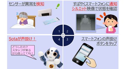 「ロボット×IoTデバイス」で介護負担を軽減、NTTデータが見守りロボットサービス「エルミーゴ」を提供開始