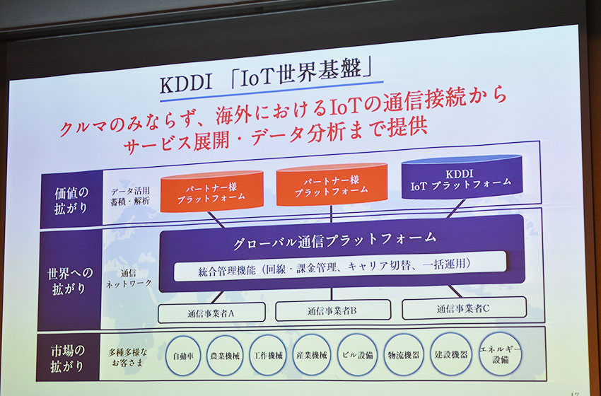 KDDI、海外拠点のIoT活用を支援する「IoT世界基盤」を発表、産業分野で日立の「Lumada」と連携