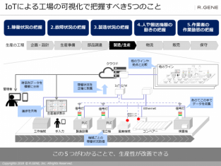 IoT人気記事ランキング｜図解！「IoTによる工場の可視化で、把握すべき5つのこと」など[6/11-6/17]