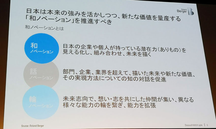 企業はIoTやAIで未来を予測し、新しいユーザー体験に応える時代へー　―3DEXPERIENCE FORUM Japan 2018