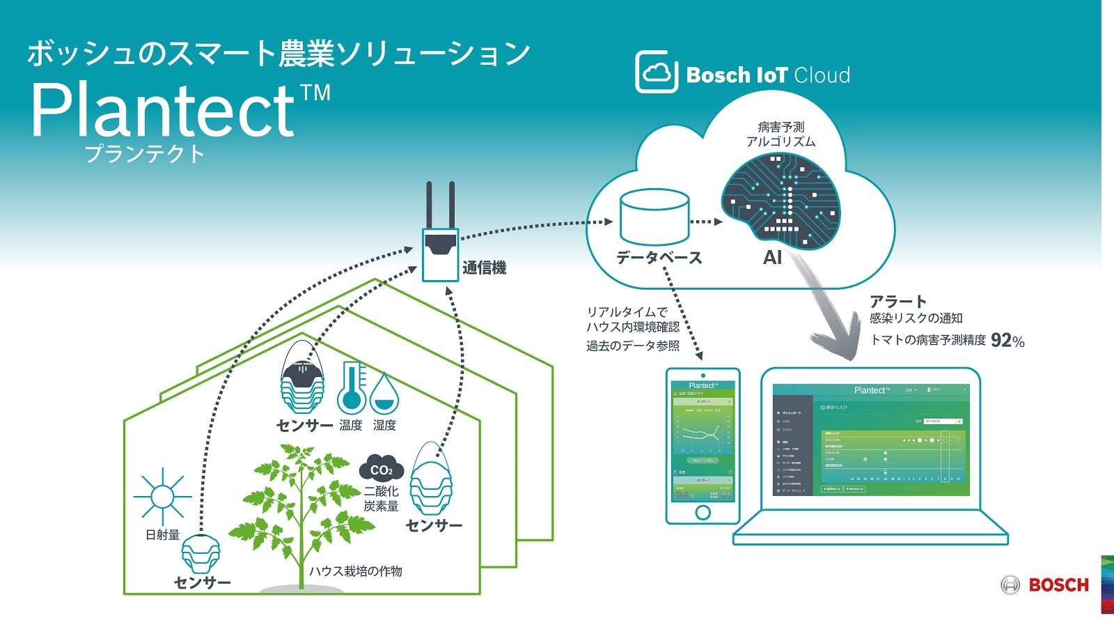 ボッシュ・ジャパンのイノベーションフレームワーク「FUJI」 でIoT・AI領域へ積極参入[PR]