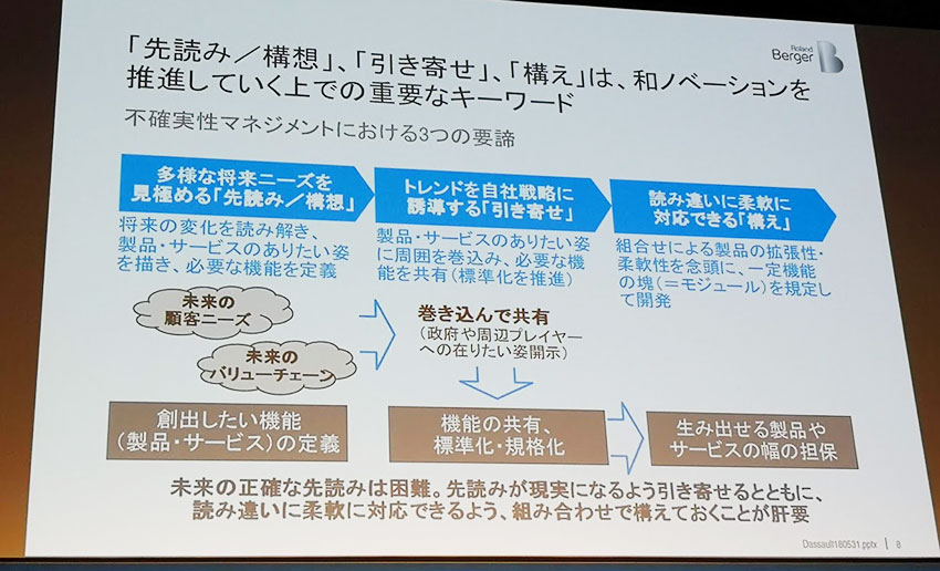 企業はIoTやAIで未来を予測し、新しいユーザー体験に応える時代へー　―3DEXPERIENCE FORUM Japan 2018