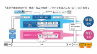 ブリヂストン、スマートファクトリー構想を発表