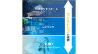 「KDDI えらべるVR」の提供を開始