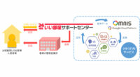 大東建託パートナーズ、丸紅情報システムズのクラウドAI音声認識サービス「MSYS Omnis」を試験導入