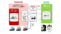 トヨタ、東南アジア配車サービスのGrab社とモビリティサービス（MaaS）領域での協業を拡大