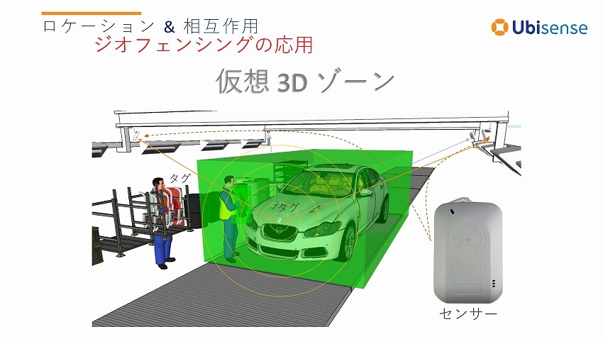 工場内で数十cm精度での測位可能なリアルタイムロケーションシステム　－ユビセンス・ジャパン インタビュー