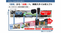 パナソニック、「映像空間ライブ配信ソリューション」の実証を開始