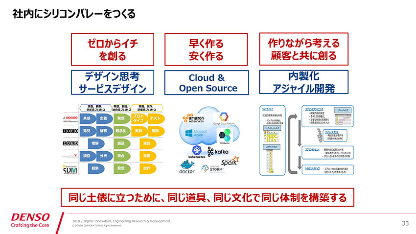 デジタルの基盤はヒト、日本企業は組織変革を急げ　—IoTConference2018レポート３