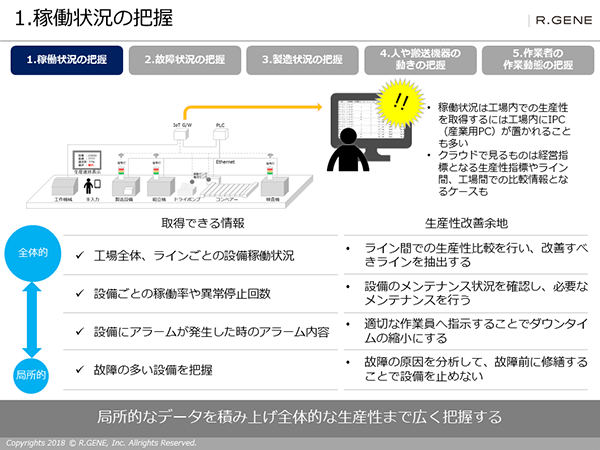 図解！スマートファクトリー「稼働状況の把握」