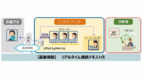 NTT西日本、コンタクトセンター向けAIソリューションを外販へ