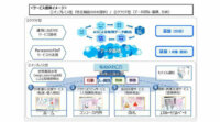 パナソニック、画像認識技術を活用した鉄道事業者向け業務支援サービスを開始