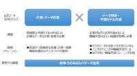 KSKアナリティクスと日本ナショナルインスツルメンツ、工場向けIoTセンサデータ分析ソリューションを開始