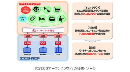 5G時代のソリューション創出に向け「ドコモ5Gオープンクラウド」の提供がスタート