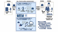 NECとアプレ、AIによる新たな真贋判定サービスを共創
