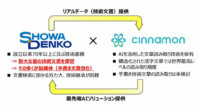 昭和電工とシナモン、AIを用いた技術文書活用システムの共同開発を開始