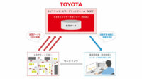 トヨタ、車両データを活用した道路保守点検に関する実証実験を豊田市と開始