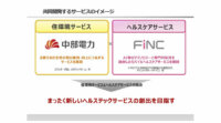 中部電力とFiNC、ヘルスケア領域のAI・IoTサービスを共同開発
